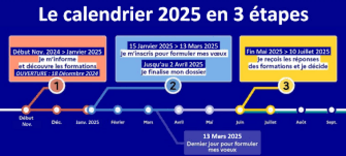 images parcoursup 2025.png